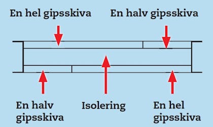Ta bort dörren och res en vägg Ta bort dörren och res en vägg